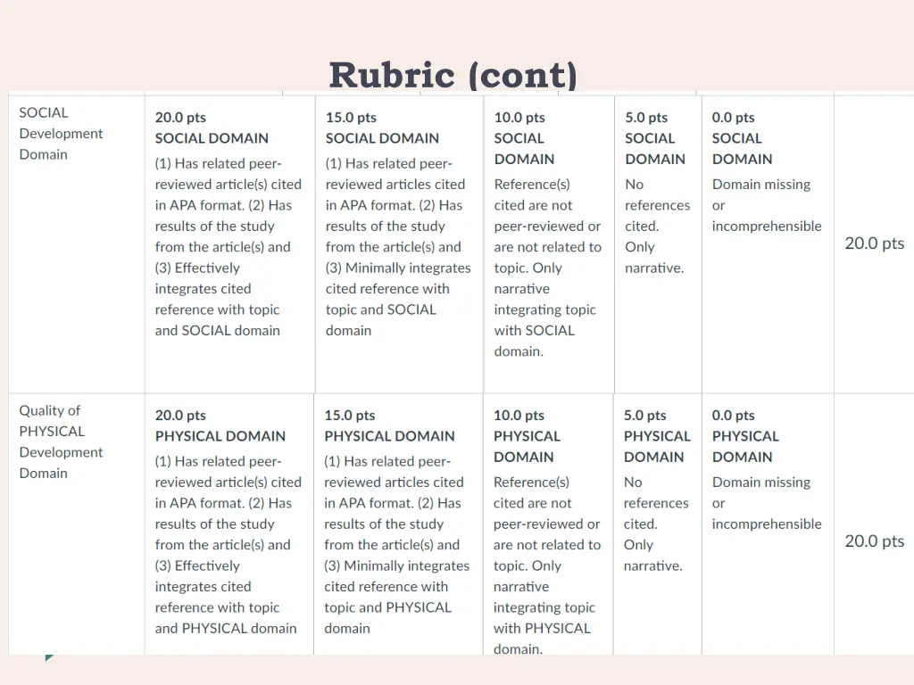 rubric cont