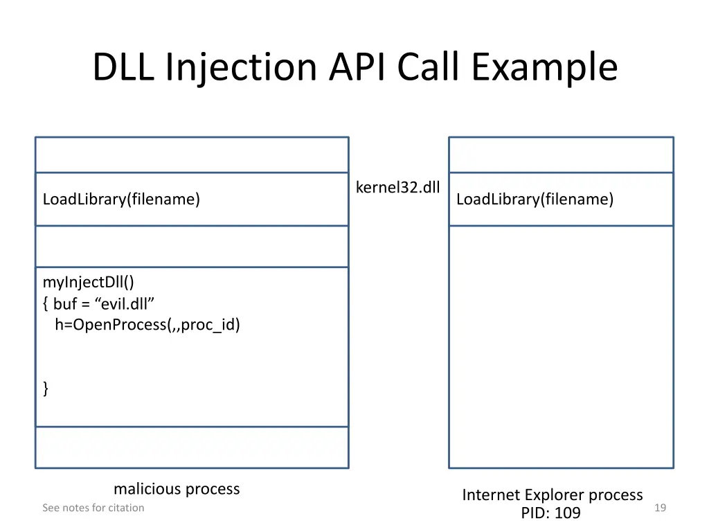 dll injection api call example 1