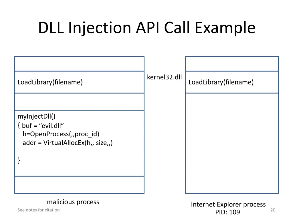 dll injection api call example 2