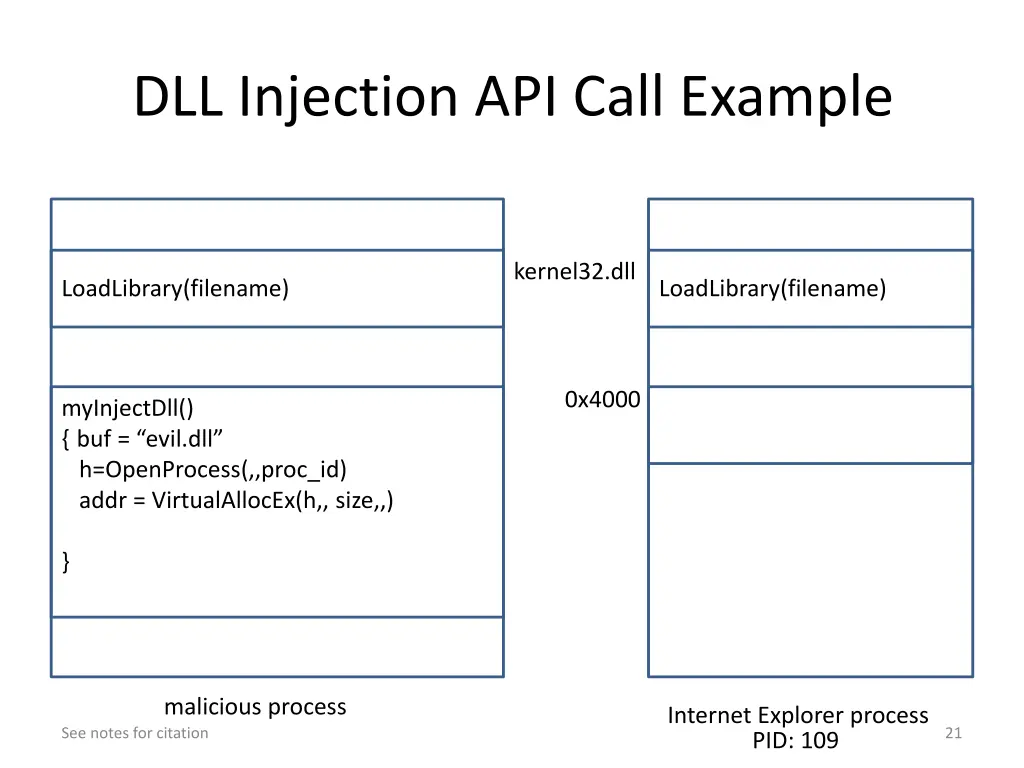 dll injection api call example 3