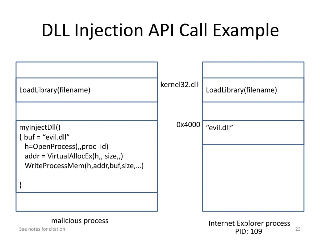 dll injection api call example 5