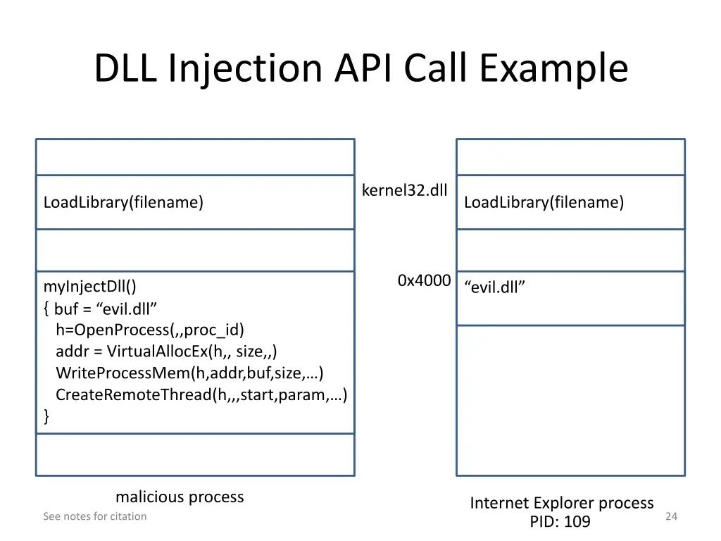 dll injection api call example 6