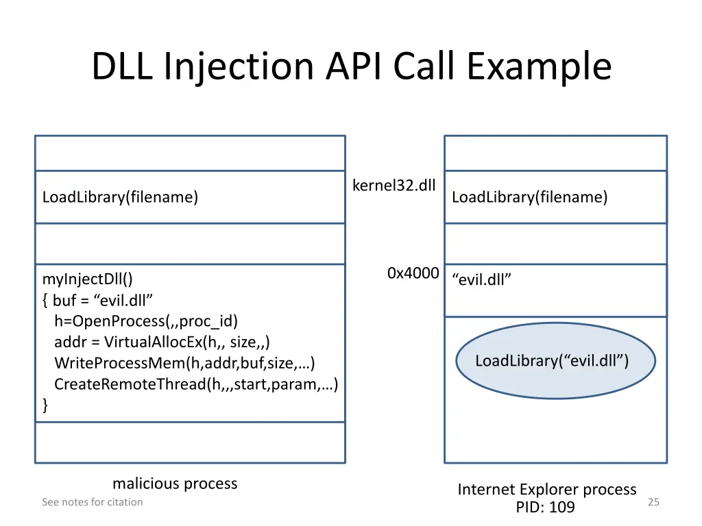 dll injection api call example 7