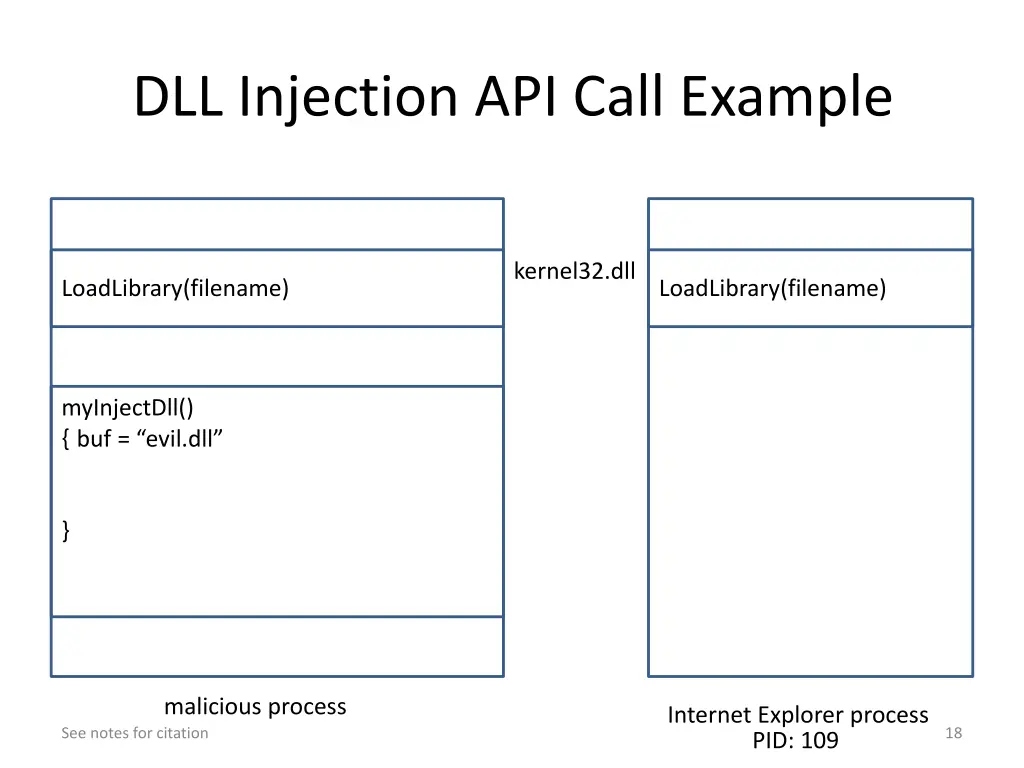 dll injection api call example