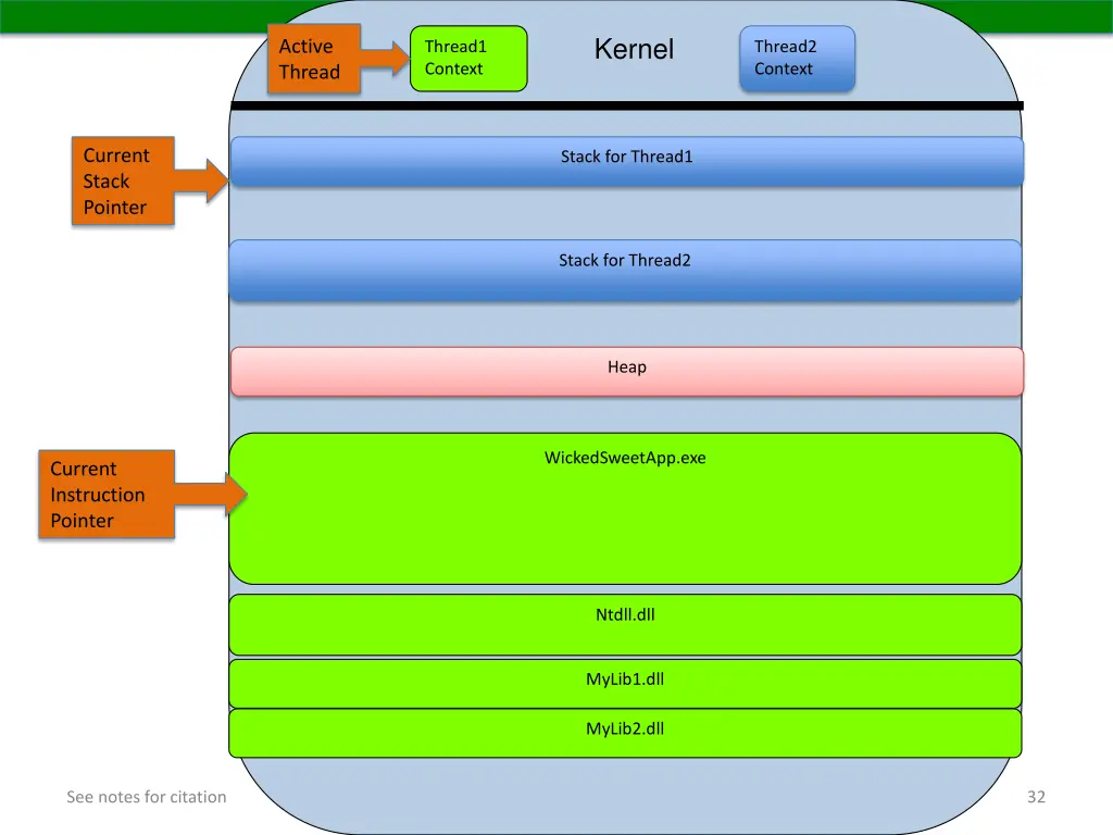 kernel 1