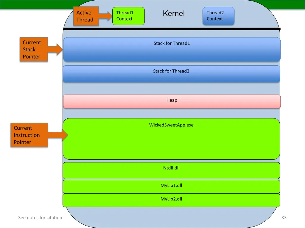 kernel 2