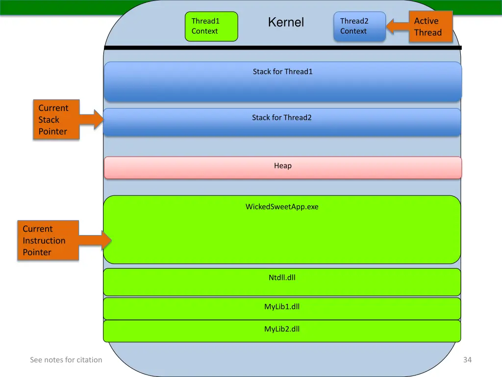 kernel 3