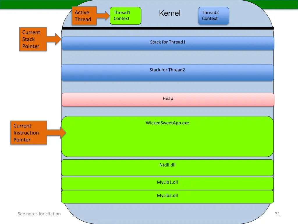 kernel