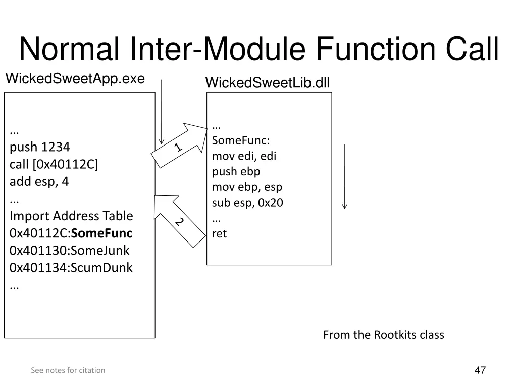 normal inter module function call wickedsweetapp