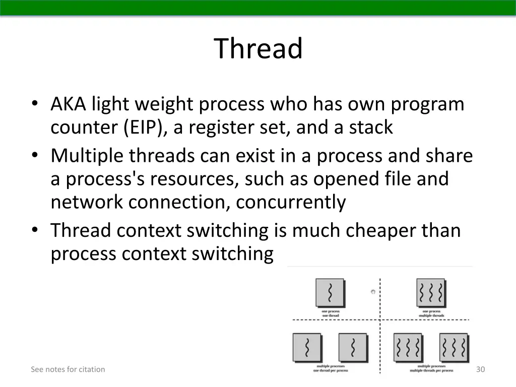thread