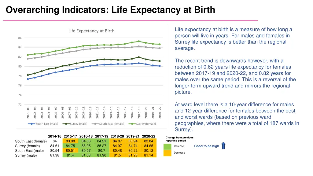 overarching indicators life expectancy at birth