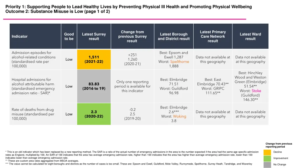 priority 1 supporting people to lead healthy 1