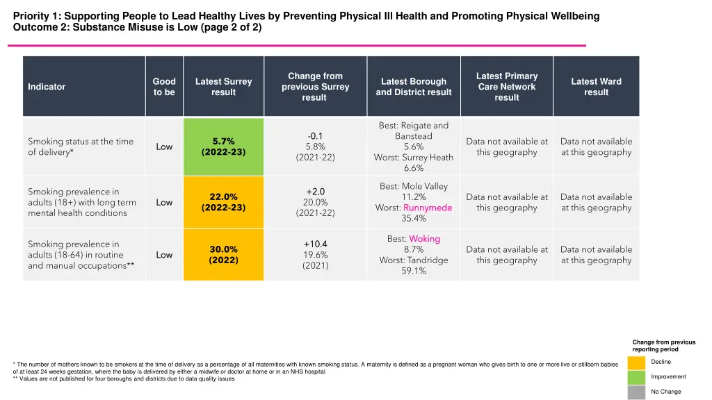 priority 1 supporting people to lead healthy 2