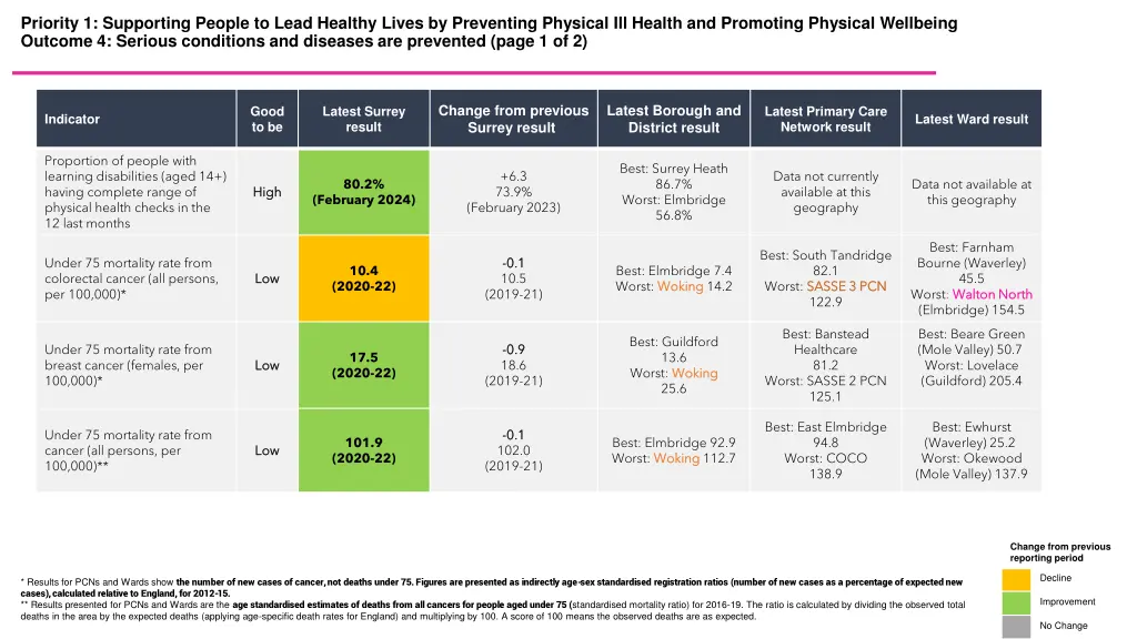 priority 1 supporting people to lead healthy 3
