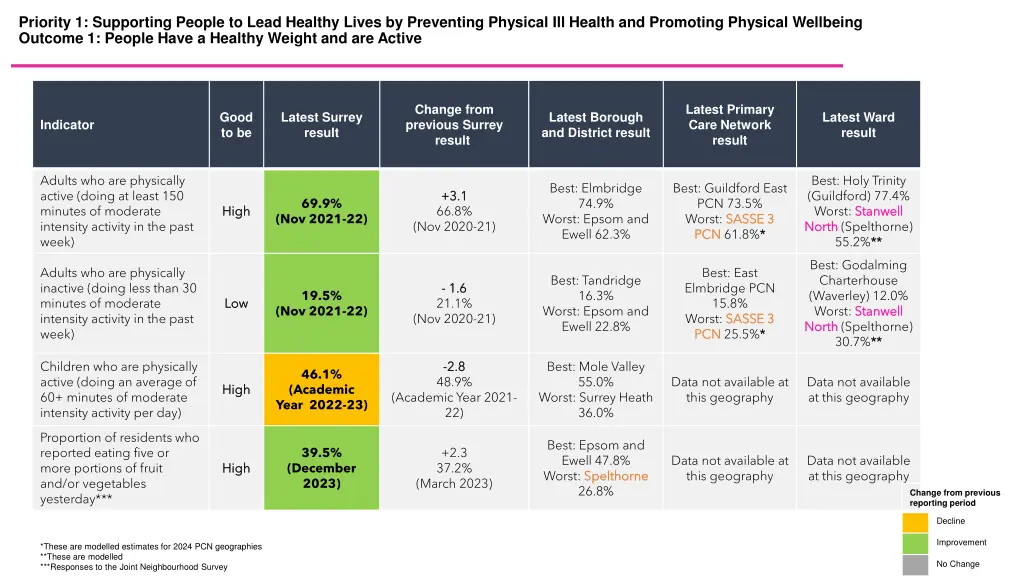 priority 1 supporting people to lead healthy