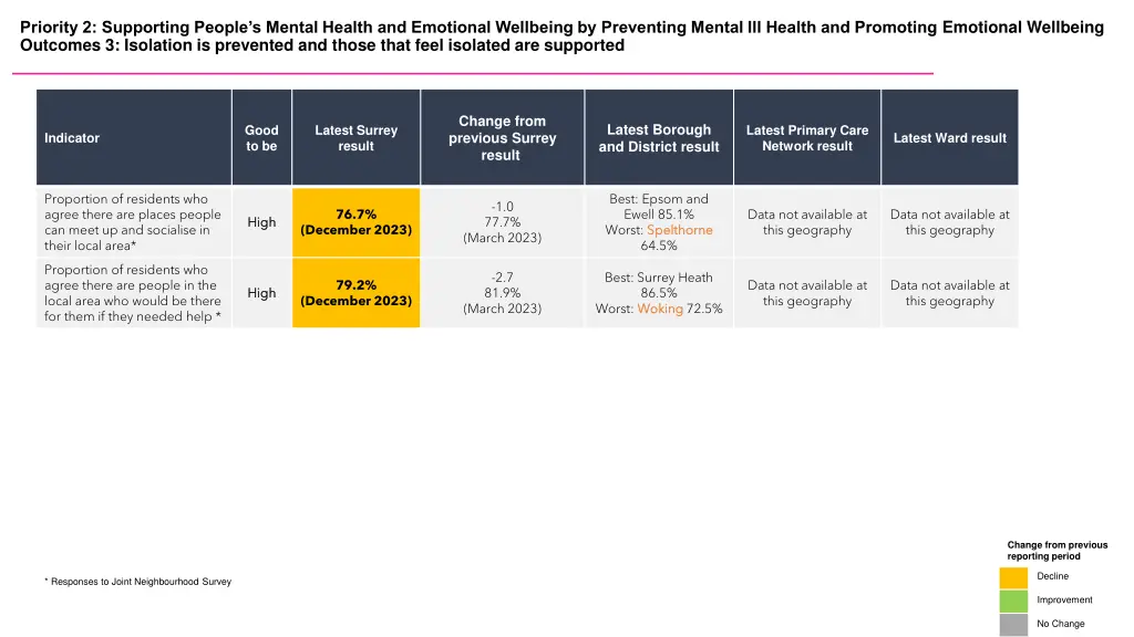 priority 2 supporting people s mental health 2