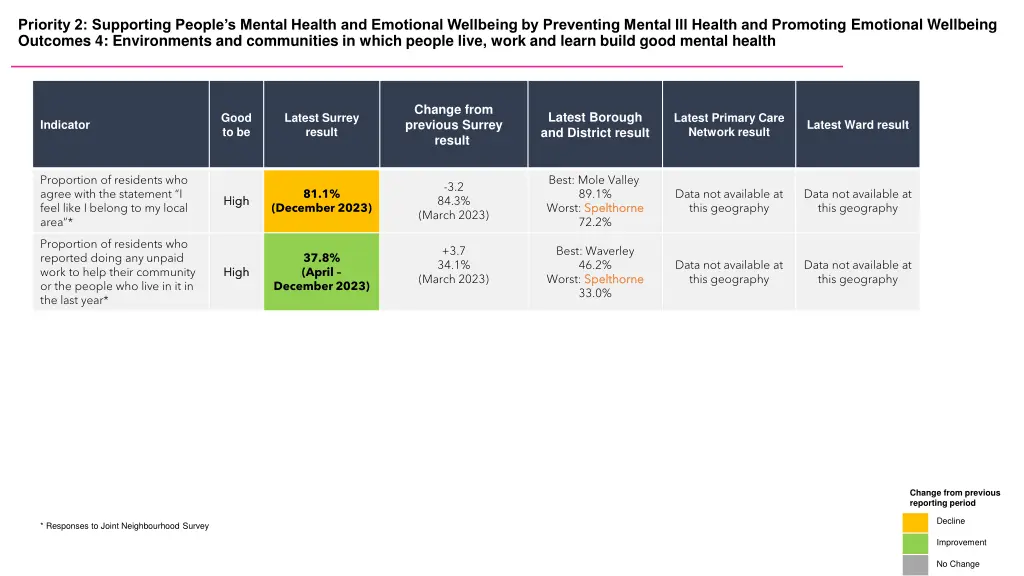 priority 2 supporting people s mental health 3