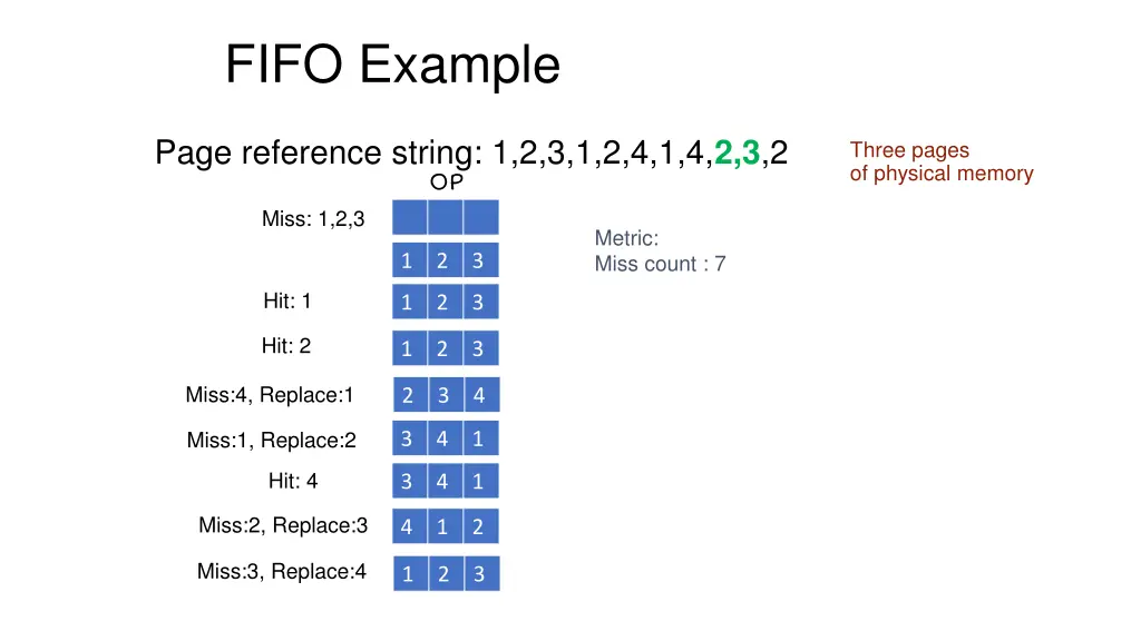 fifo example 3