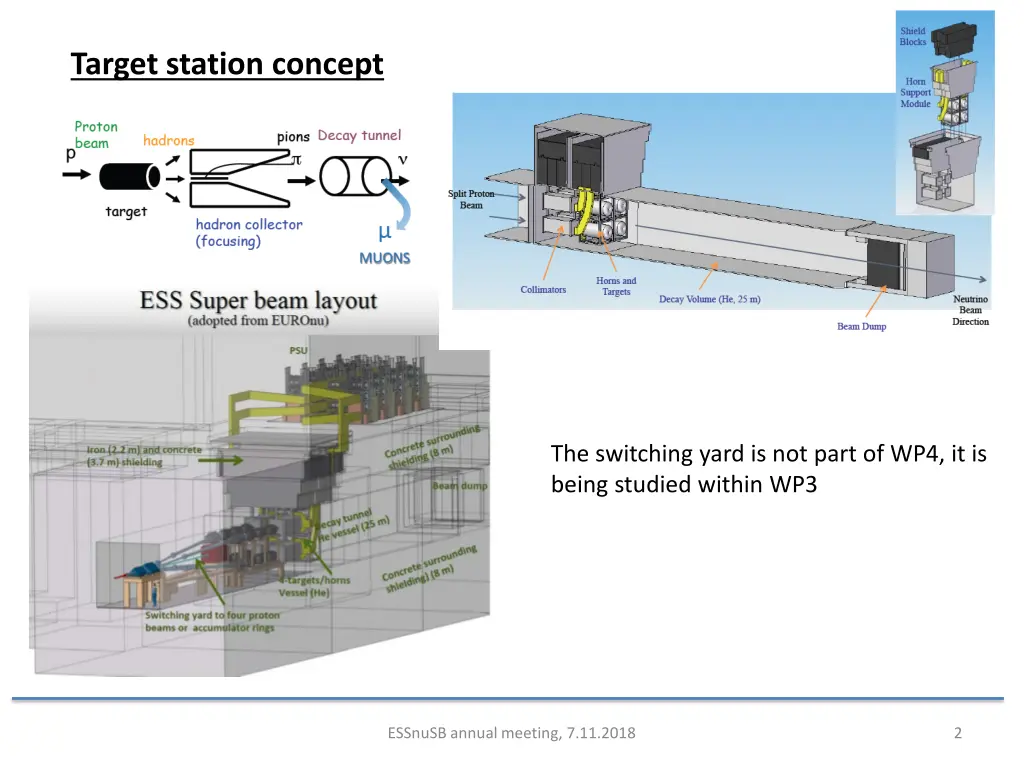 target station concept
