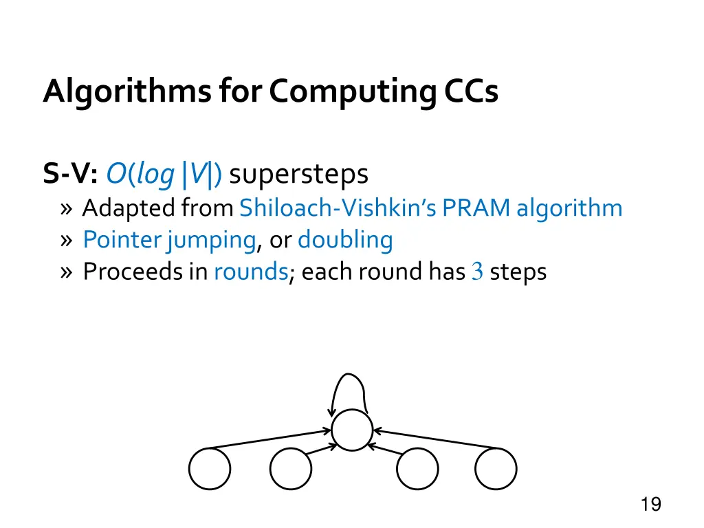 algorithms for computing ccs 1