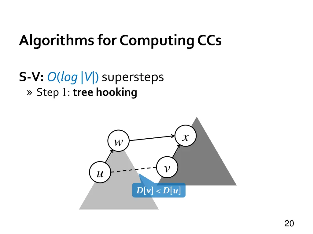 algorithms for computing ccs 2