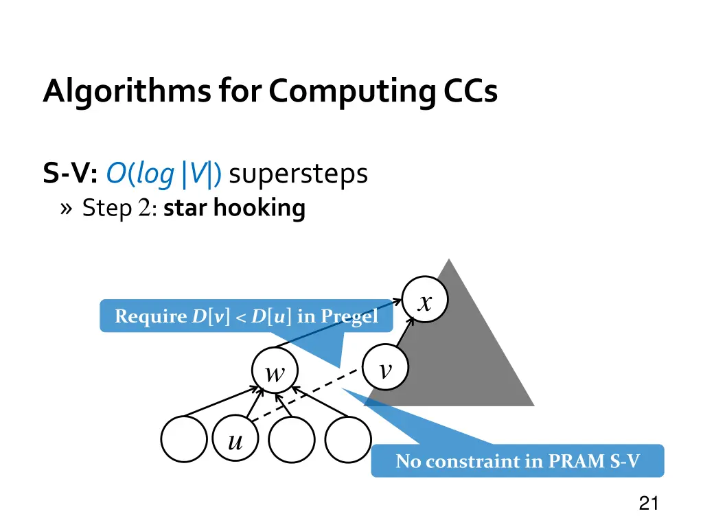 algorithms for computing ccs 3