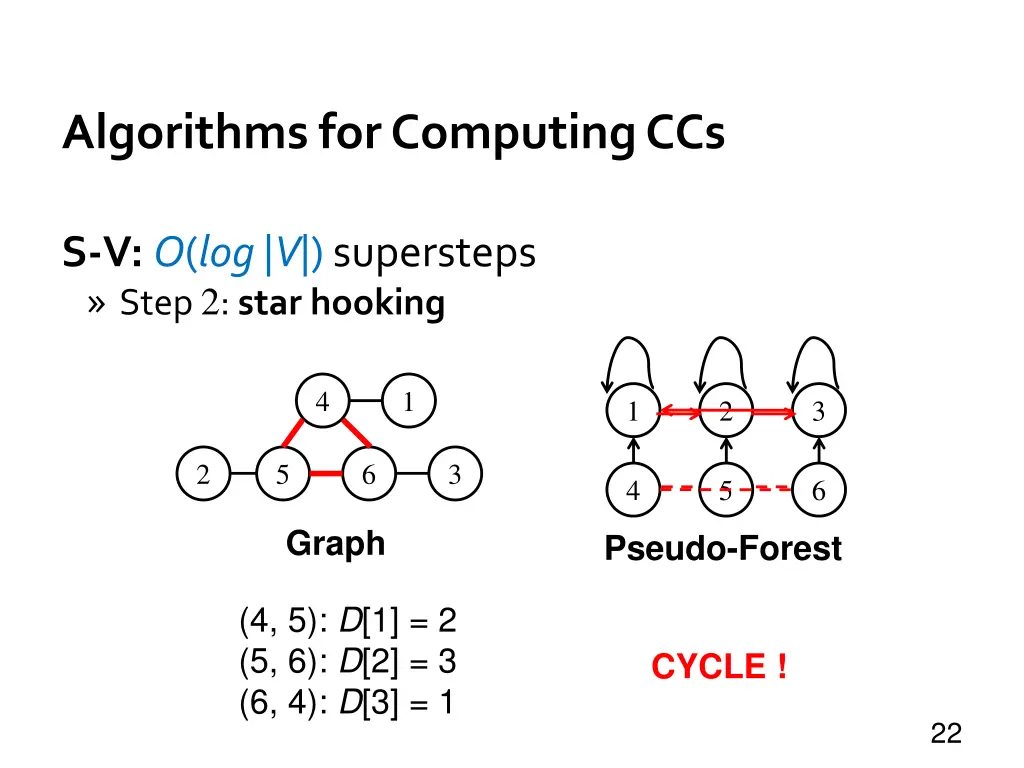 algorithms for computing ccs 4