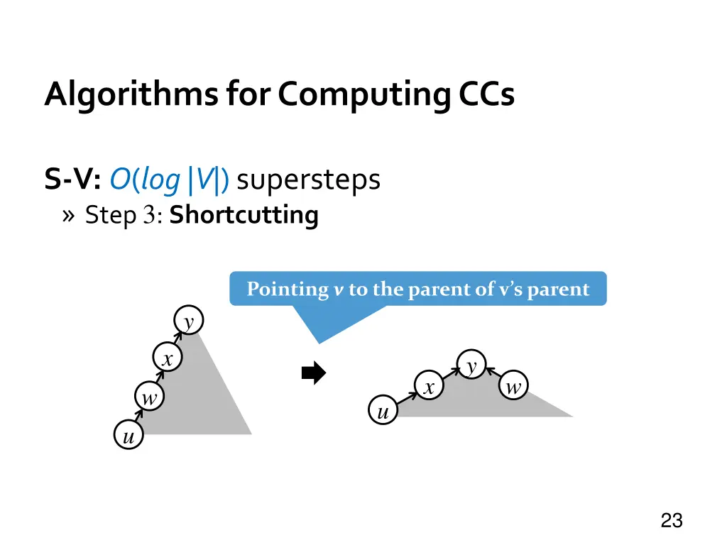 algorithms for computing ccs 5