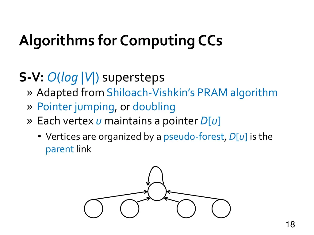 algorithms for computing ccs
