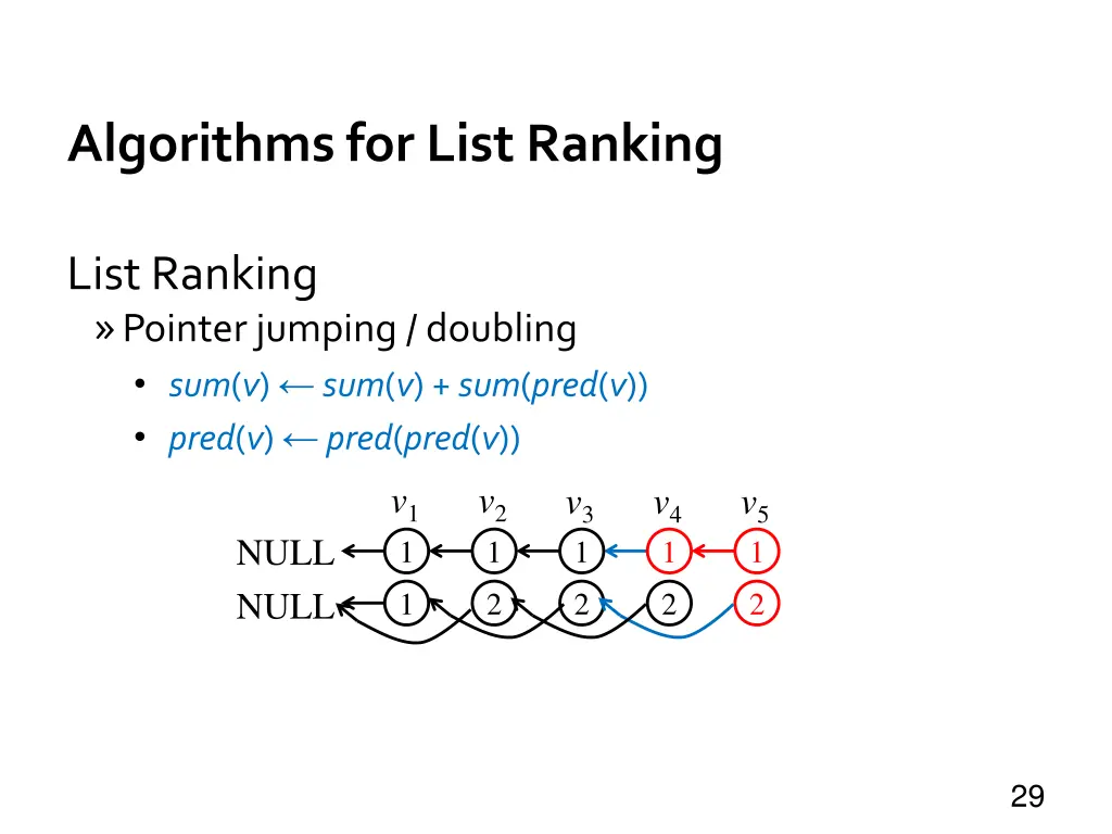 algorithms for list ranking 3