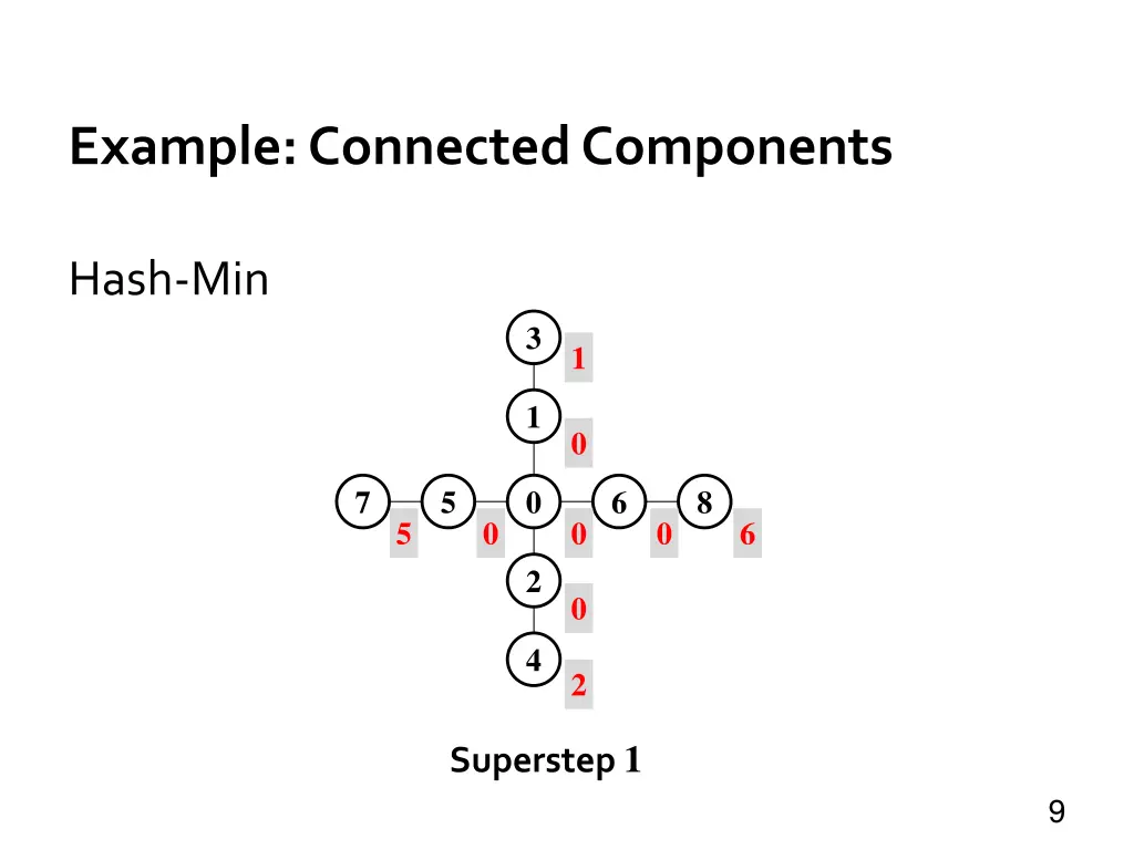example connected components 1