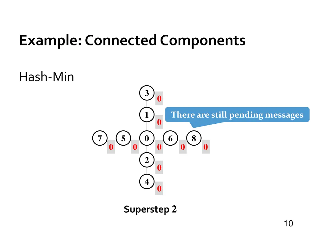 example connected components 2