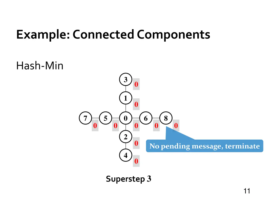 example connected components 3