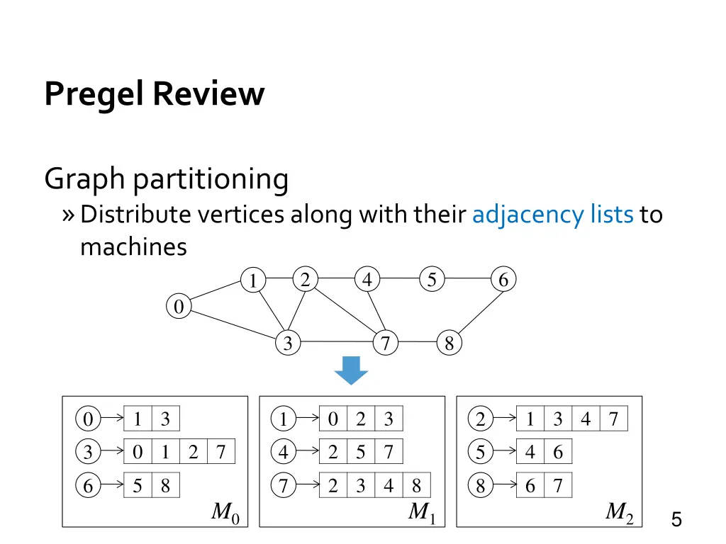 pregel review