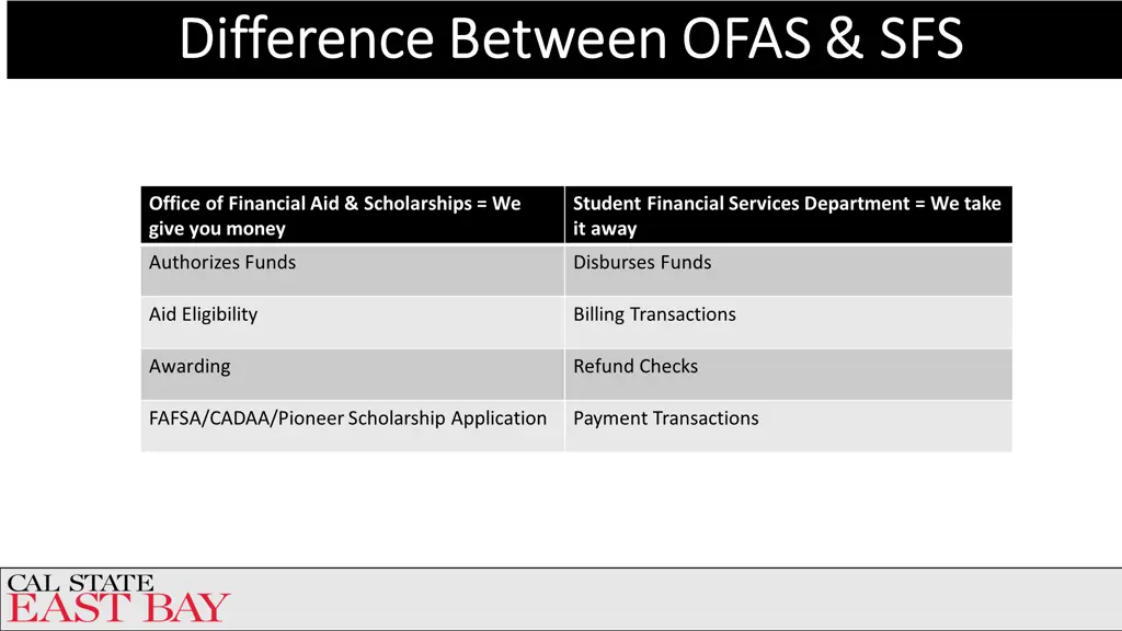 difference between ofas sfs difference between
