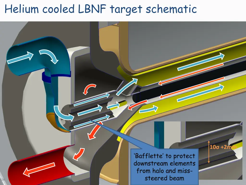 helium cooled lbnf target schematic
