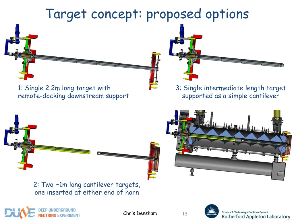 target concept proposed options