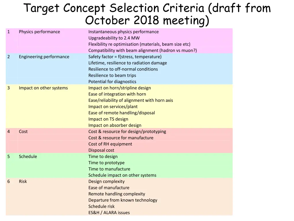 target concept selection criteria draft from