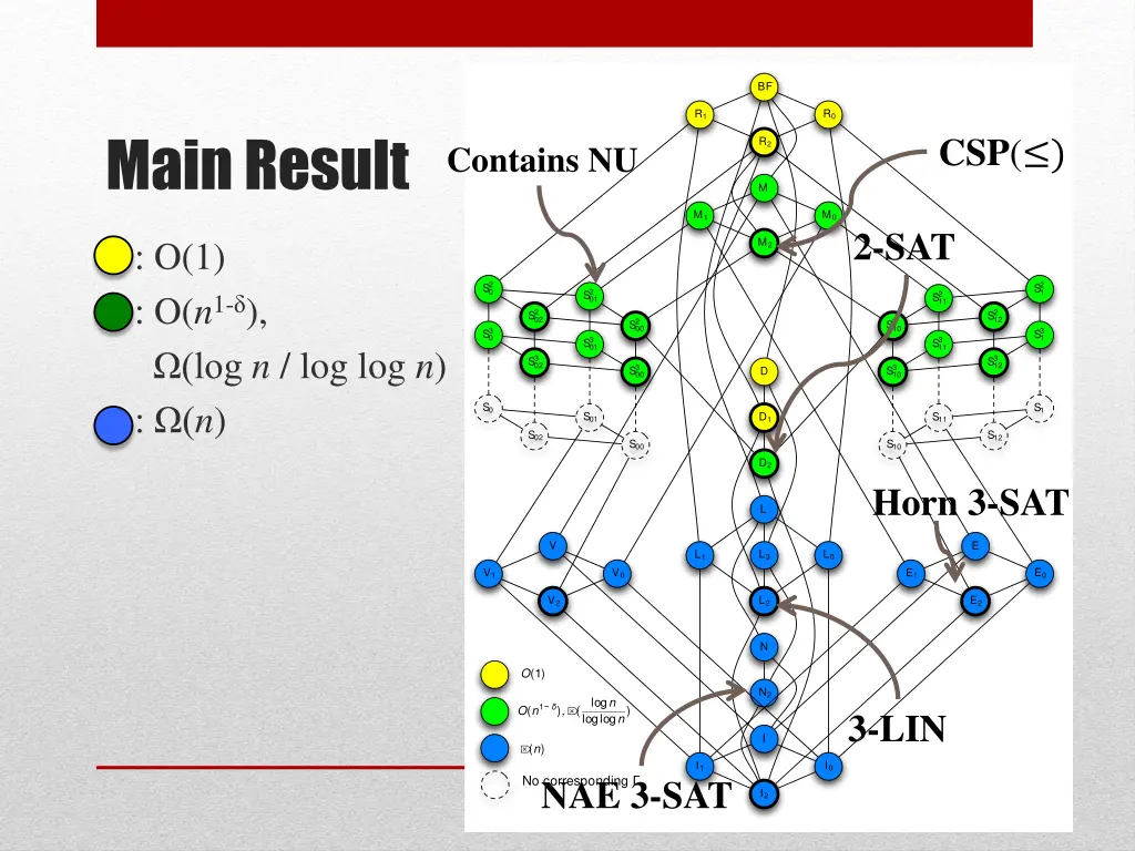 slide21