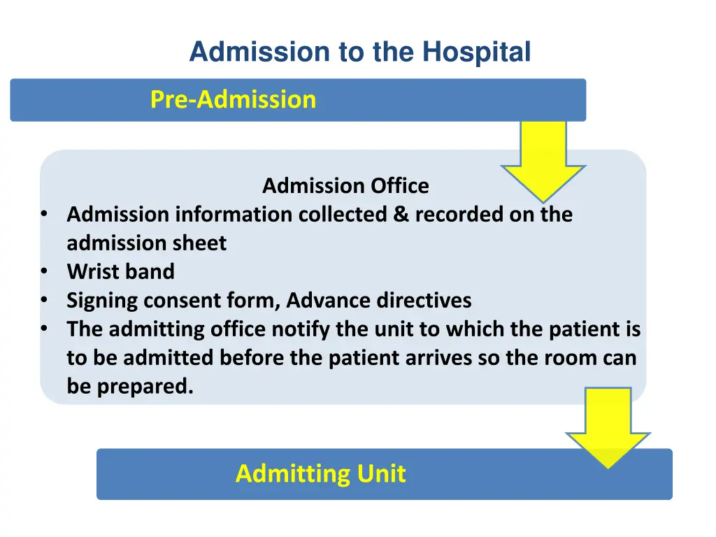 admission to the hospital 1