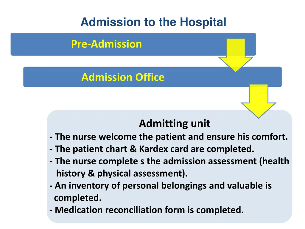 admission to the hospital 2