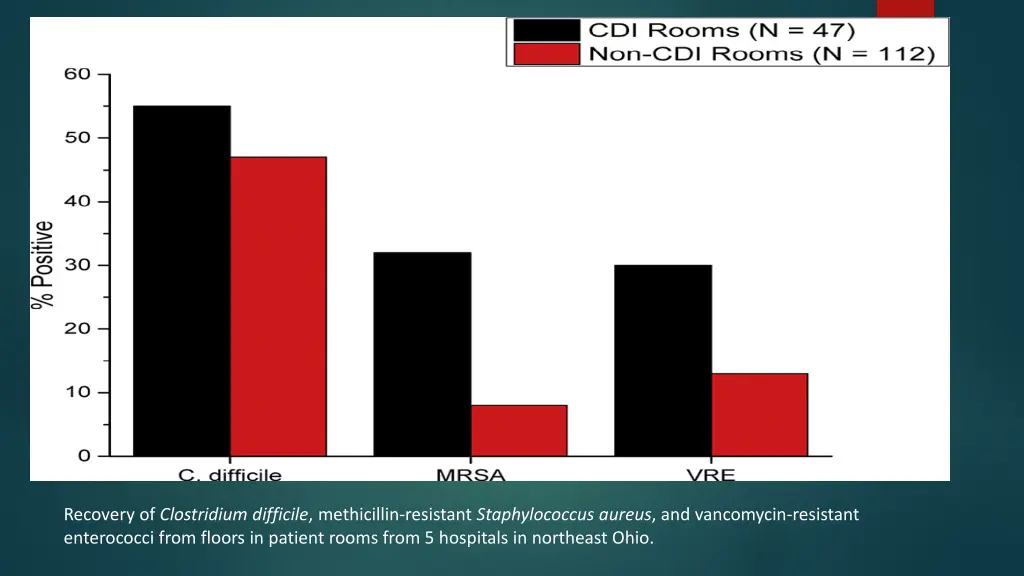 recovery of clostridium difficile methicillin