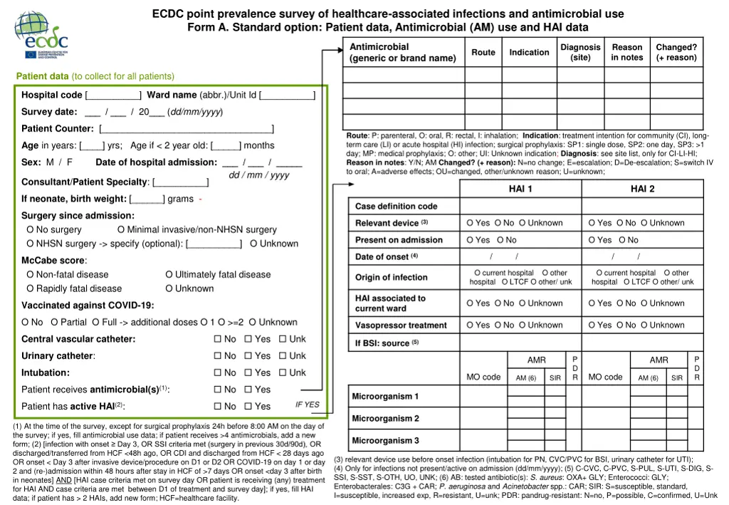 ecdc point prevalence survey of healthcare 1