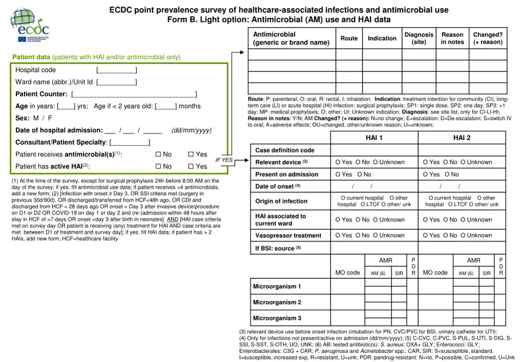 ecdc point prevalence survey of healthcare 2