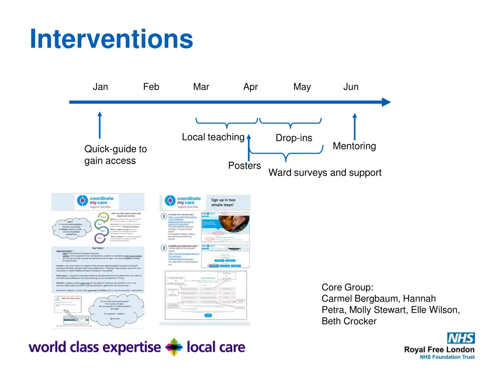 interventions
