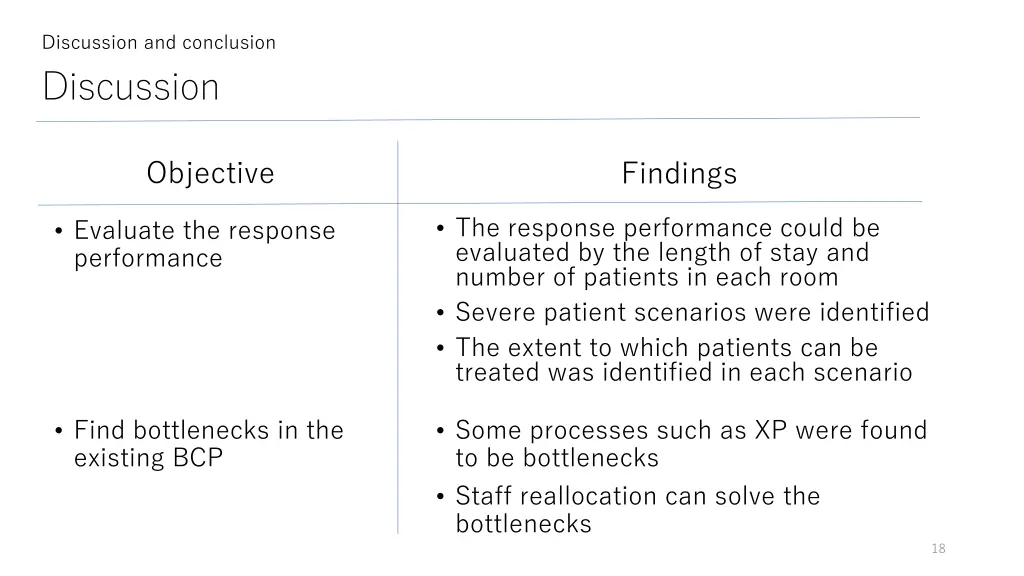 discussion and conclusion discussion
