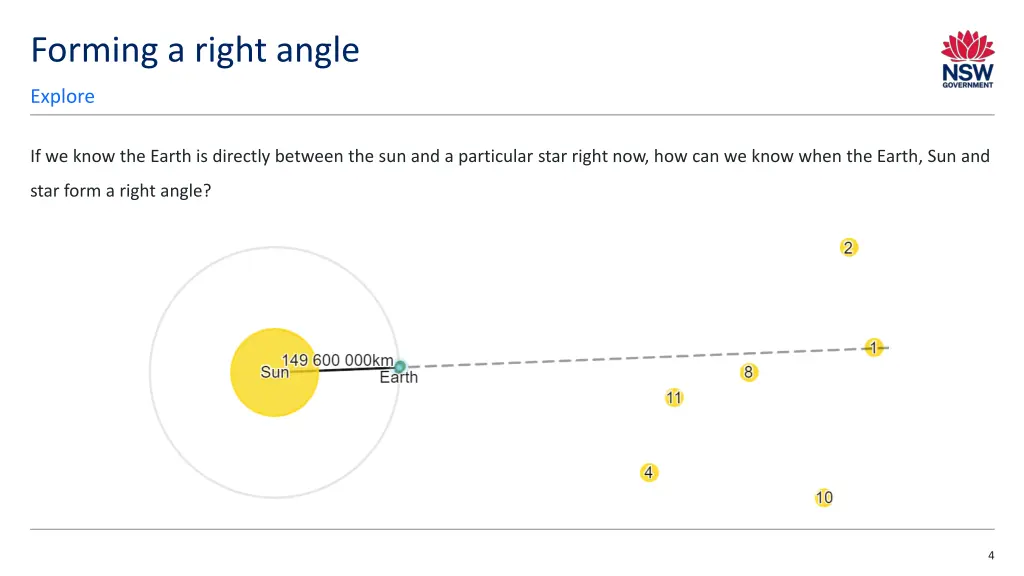 forming a right angle