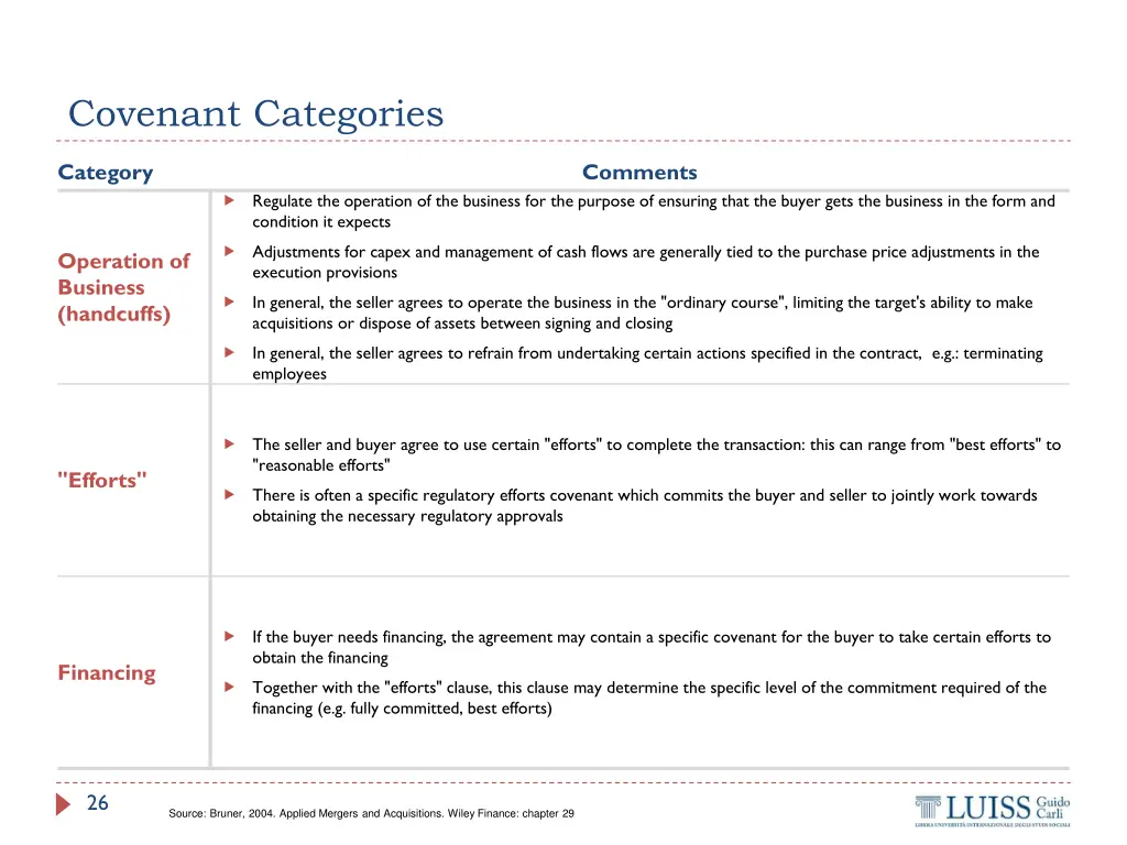 covenant categories