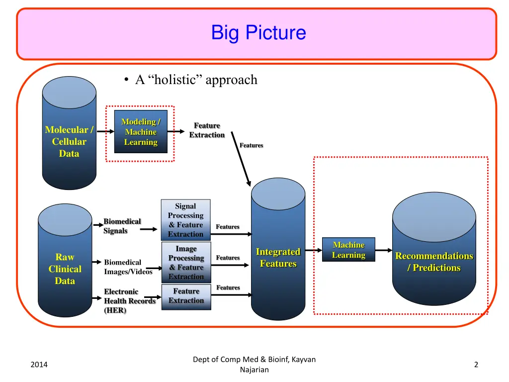 big picture