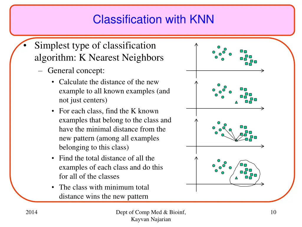classification with knn